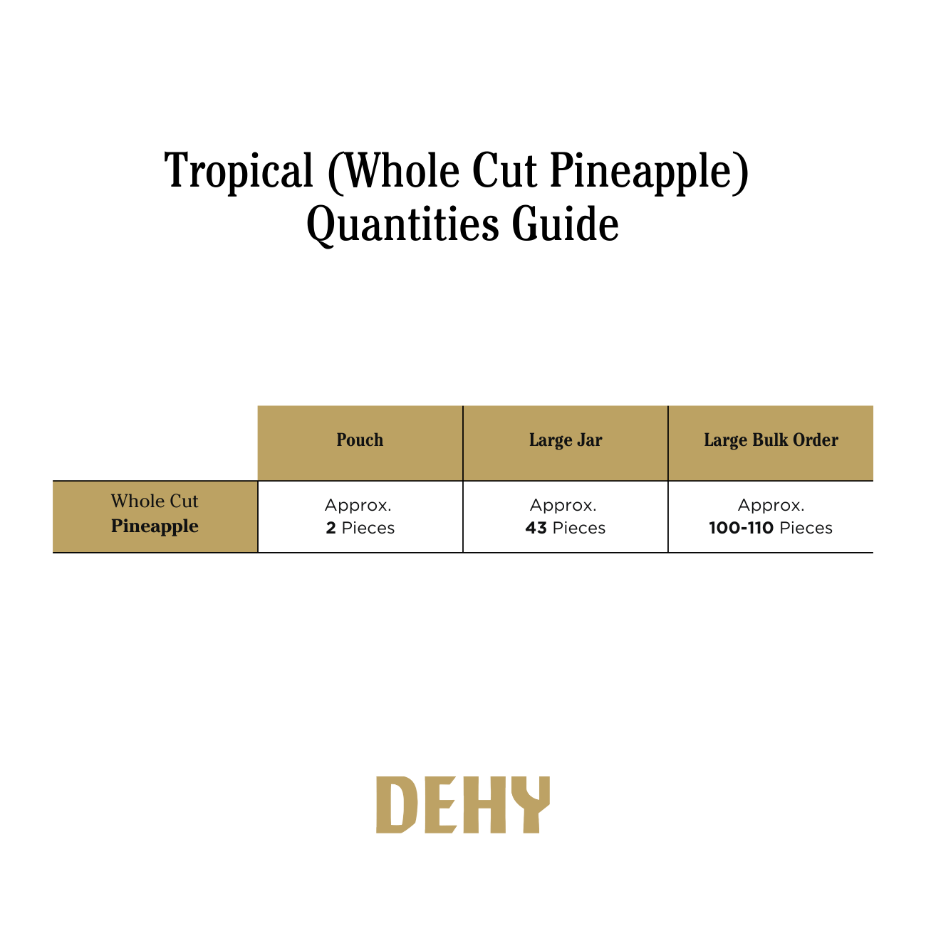Whole Pineapple - Fine Cut